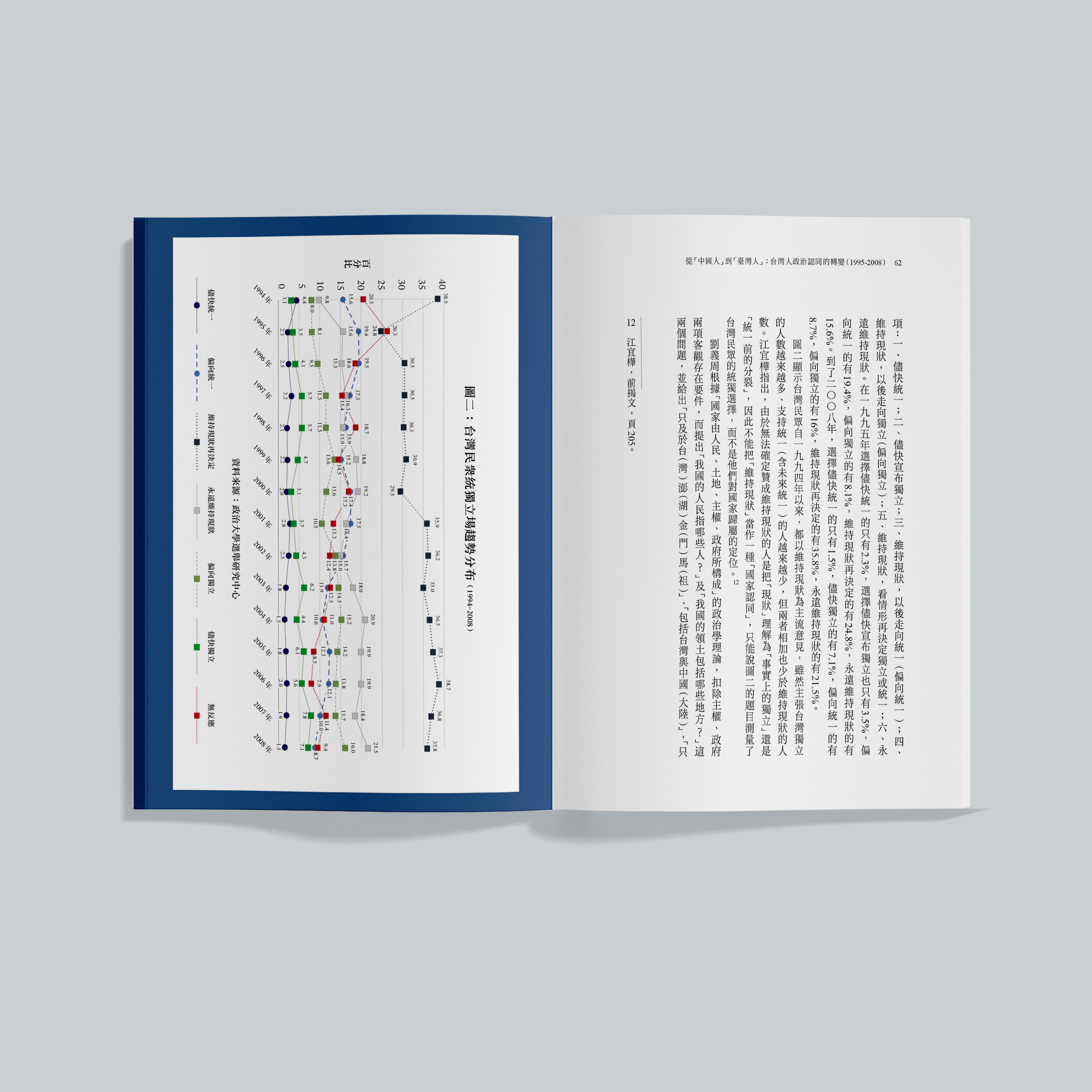 从“中国人”到“台湾人”：台湾人政治认同的转变（1995-2008）二〇二六